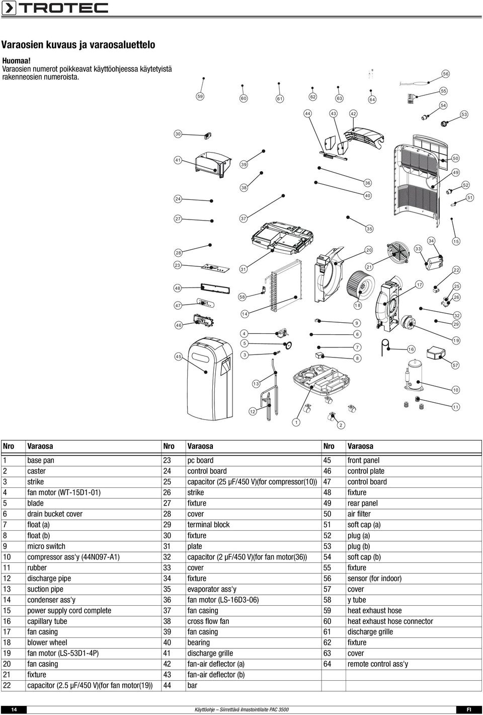 Varaosa Nro Varaosa 1 base pan 23 pc board 45 front panel 2 caster 24 control board 46 control plate 3 strike 25 capacitor (25 μf/450 V)(for compressor(10)) 47 control board 4 fan motor (WT-15D1-01)