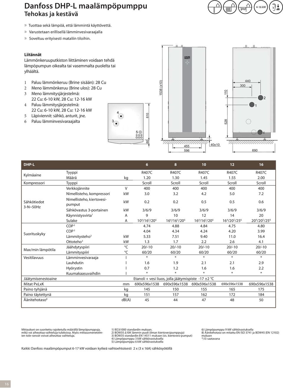 Paluu lämmönkeruu (Brine sisään): 28 Cu 2 Meno lämmönkeruu (Brine ulos): 28 Cu 3 Meno lämmitysjärjestelmä: 22 Cu: 6-0 kw, 28 Cu: 2-6 kw 4 Paluu lämmitysjärjestelmä: 22 Cu: 6-0 kw, 28 Cu: 2-6 kw 5