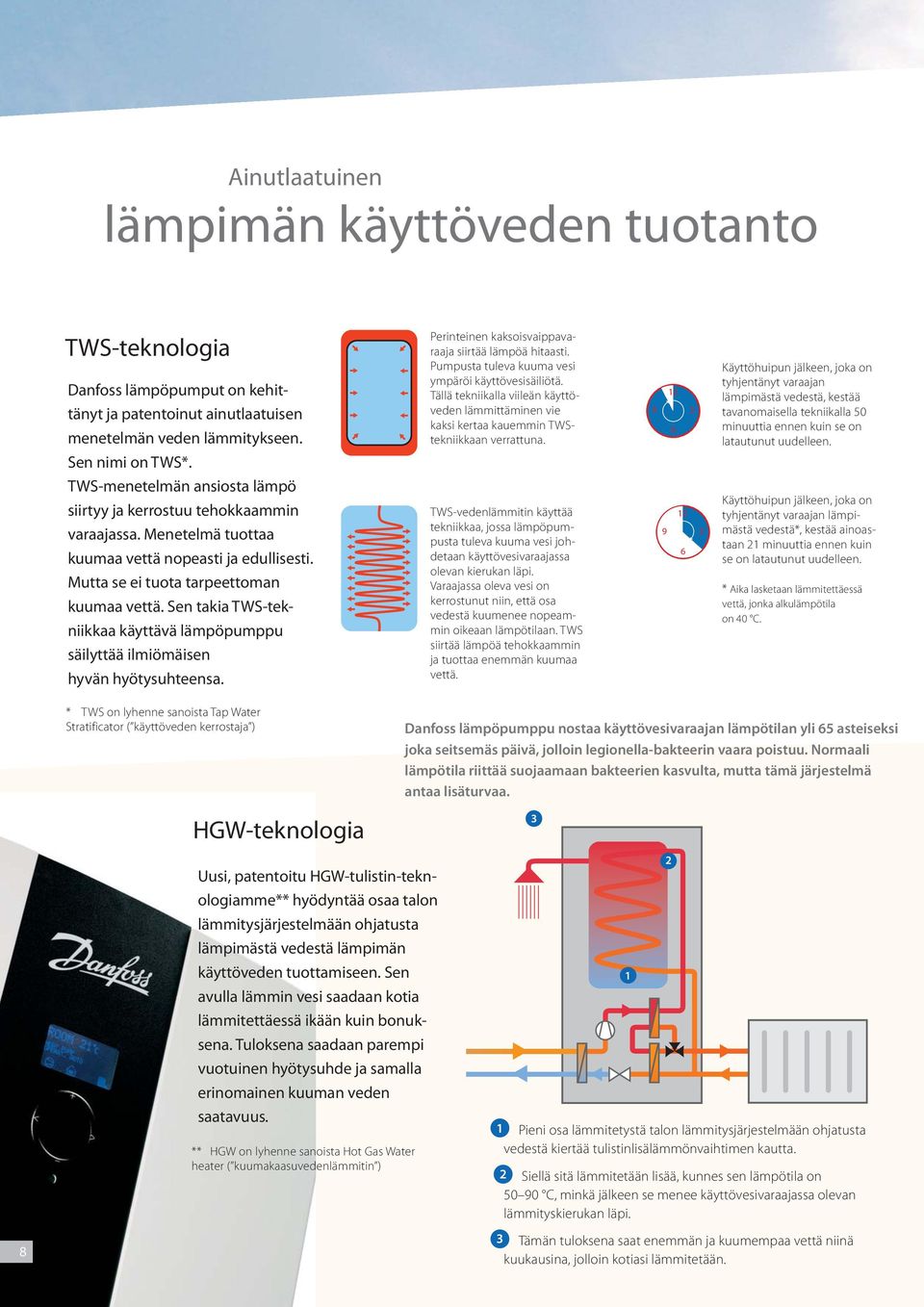 Sen takia TWS-tekniikkaa käyttävä lämpöpumppu säilyttää ilmiömäisen hyvän hyötysuhteensa. Perinteinen kaksoisvaippavaraaja siirtää lämpöä hitaasti.