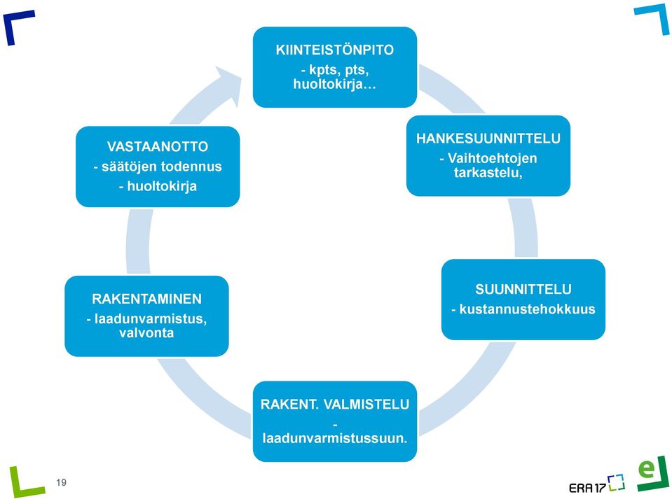 Vaihtoehtojen tarkastelu, RAKENTAMINEN - laadunvarmistus,