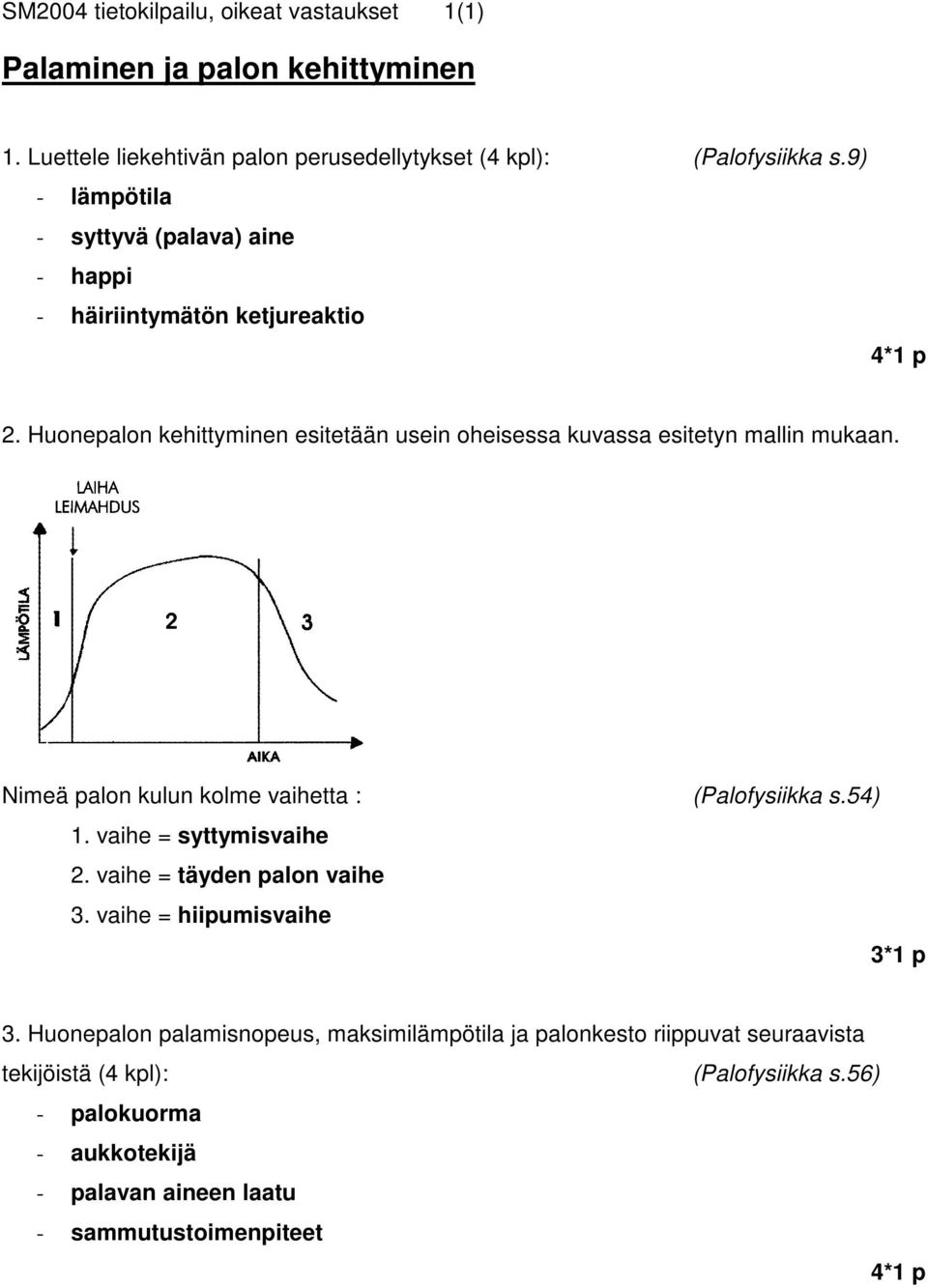 Huonepalon kehittyminen esitetään usein oheisessa kuvassa esitetyn mallin mukaan. Nimeä palon kulun kolme vaihetta : 1. vaihe = syttymisvaihe 2.