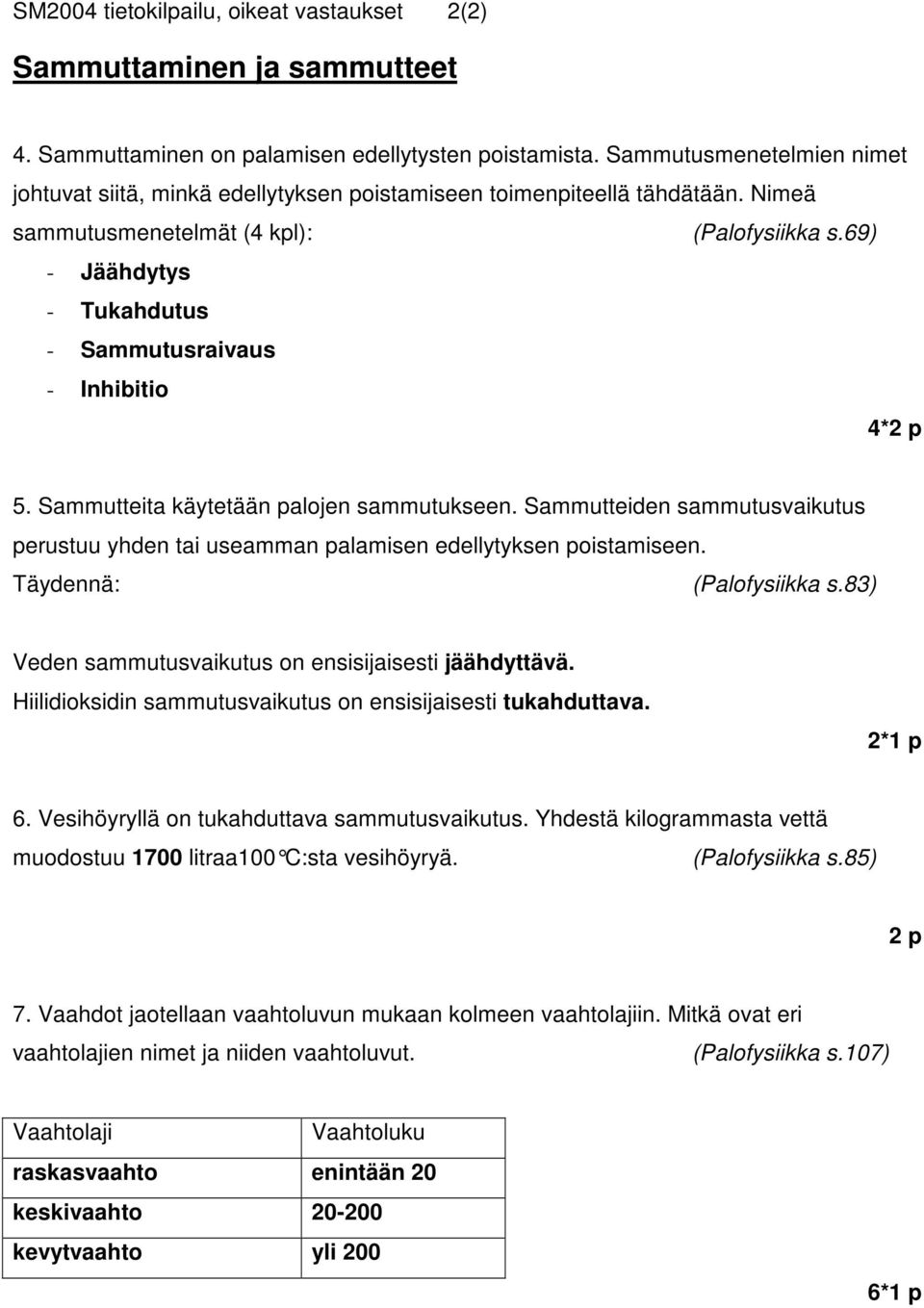 69) - Jäähdytys - Tukahdutus - Sammutusraivaus - Inhibitio 4*2 p 5. Sammutteita käytetään palojen sammutukseen.