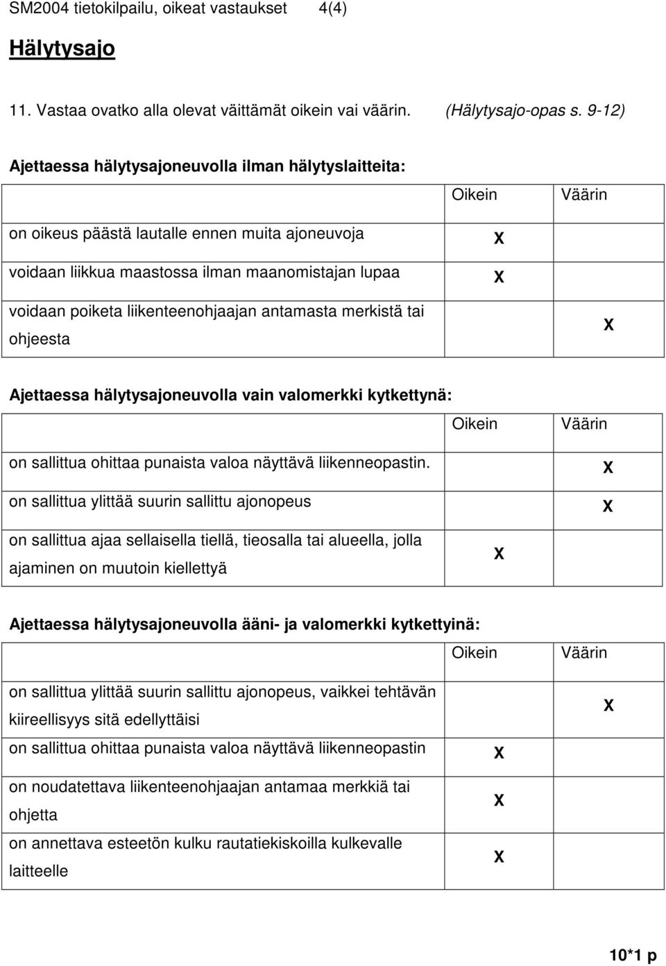 antamasta merkistä tai ohjeesta Oikein Väärin Ajettaessa hälytysajoneuvolla vain valomerkki kytkettynä: Oikein on sallittua ohittaa punaista valoa näyttävä liikenneopastin.