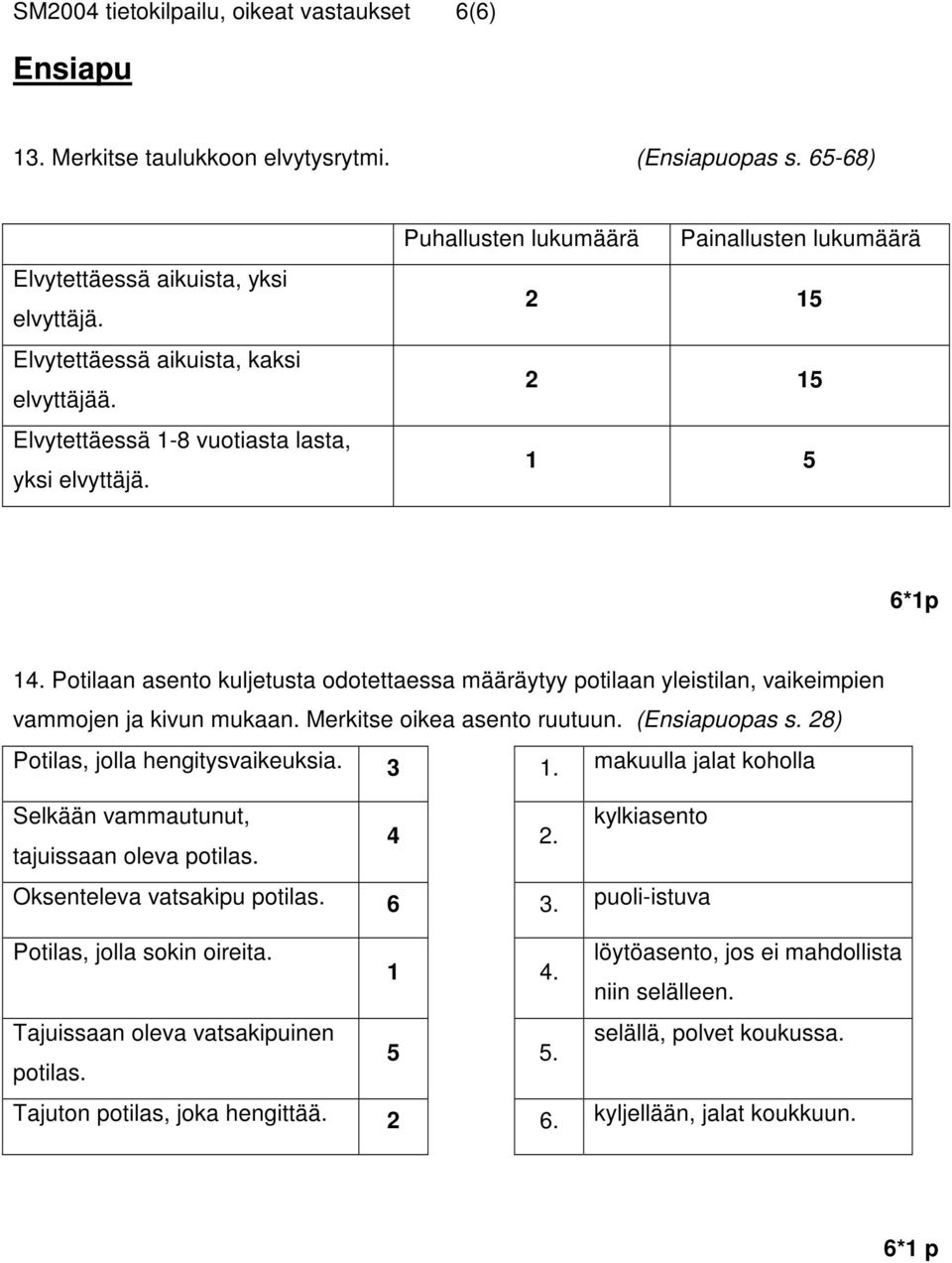 Potilaan asento kuljetusta odotettaessa määräytyy potilaan yleistilan, vaikeimpien vammojen ja kivun mukaan. Merkitse oikea asento ruutuun. (Ensiapuopas s. 28) Potilas, jolla hengitysvaikeuksia. 3 1.