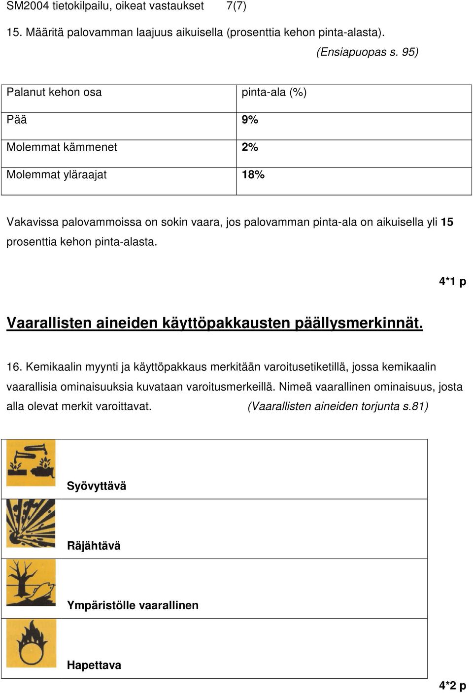 prosenttia kehon pinta-alasta. 4*1 p Vaarallisten aineiden käyttöpakkausten päällysmerkinnät. 16.