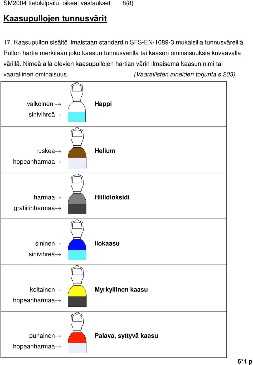 Pullon hartia merkitään joko kaasun tunnusvärillä tai kaasun ominaisuuksia kuvaavalla värillä.