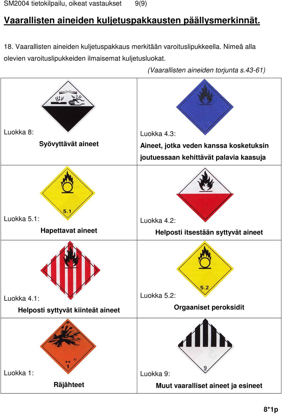 (Vaarallisten aineiden torjunta s.43-61) Luokka 8: Syövyttävät aineet Luokka 4.