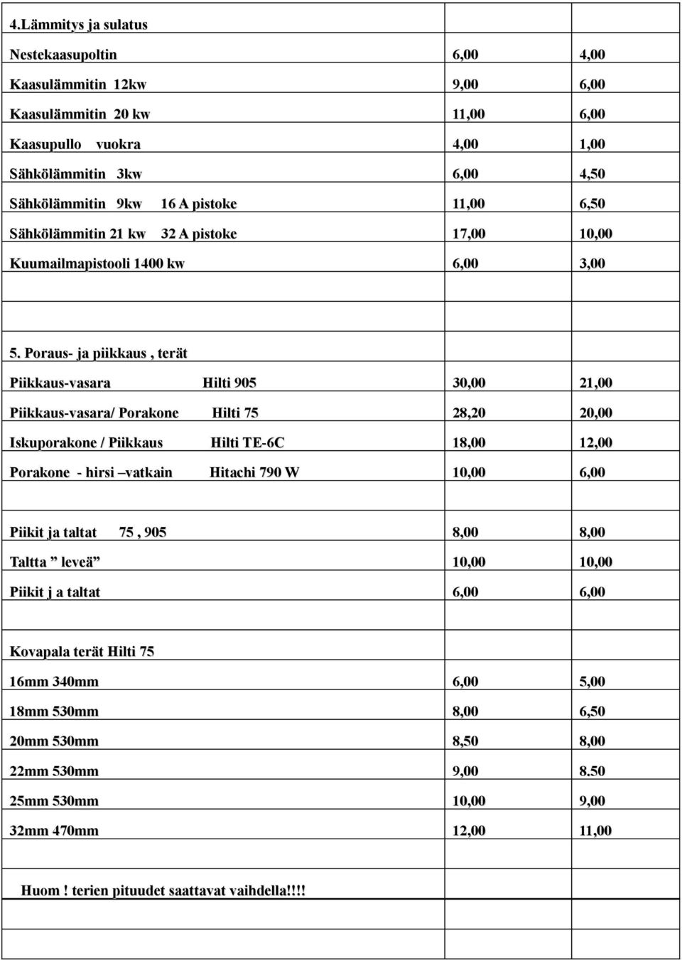 Poraus- ja piikkaus, terät Piikkaus-vasara Hilti 905 30,00 21,00 Piikkaus-vasara/ Porakone Hilti 75 28,20 20,00 Iskuporakone / Piikkaus Hilti TE-6C 18,00 12,00 Porakone - hirsi vatkain Hitachi 790