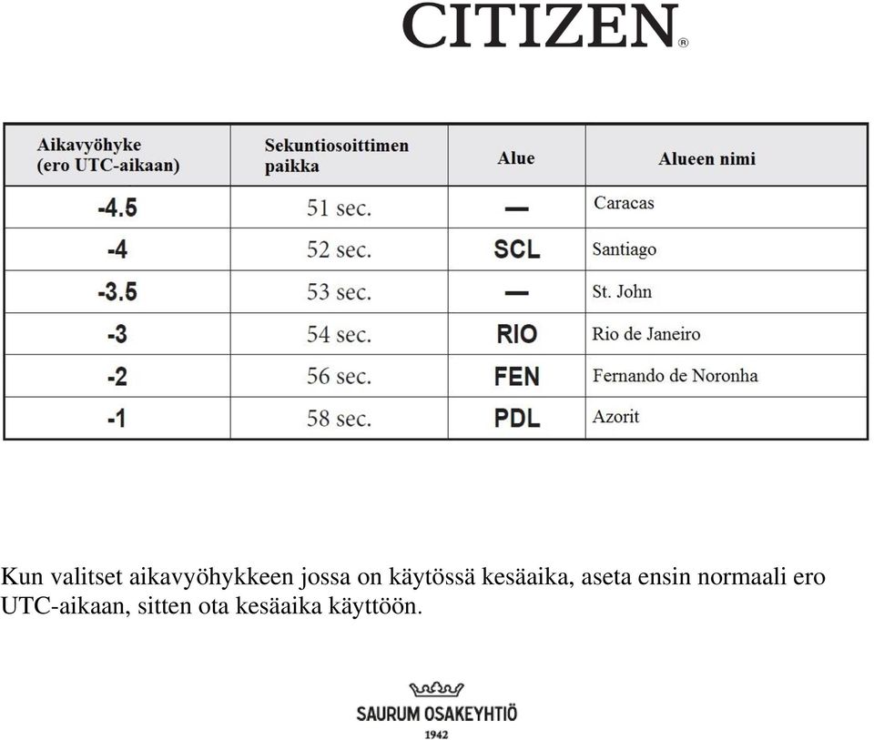 aseta ensin normaali ero