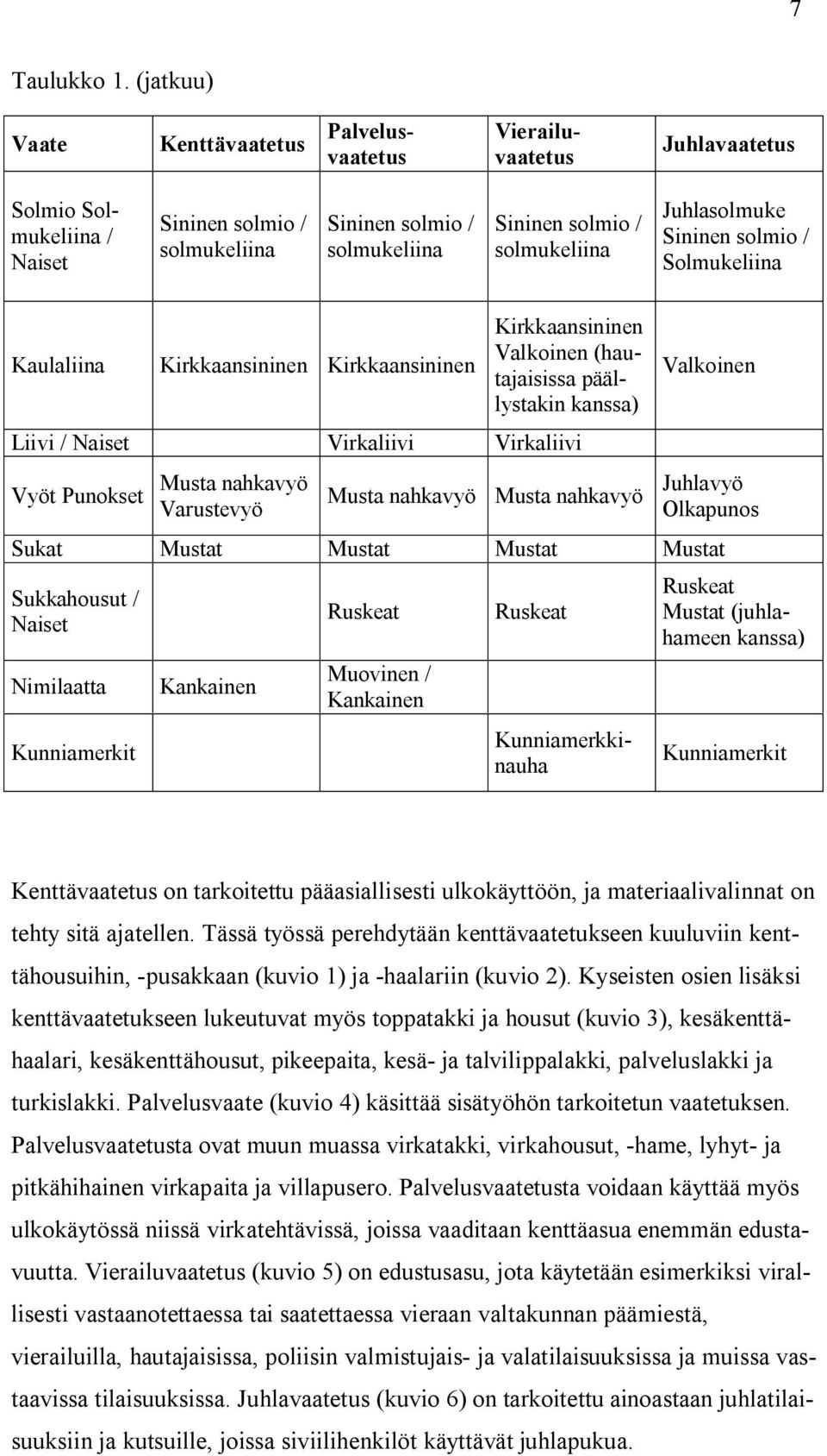 Juhlasolmuke Sininen solmio / Solmukeliina Kaulaliina Kirkkaansininen Kirkkaansininen Kirkkaansininen Valkoinen (hautajaisissa päällystakin kanssa) Liivi / Naiset Virkaliivi Virkaliivi Vyöt Punokset
