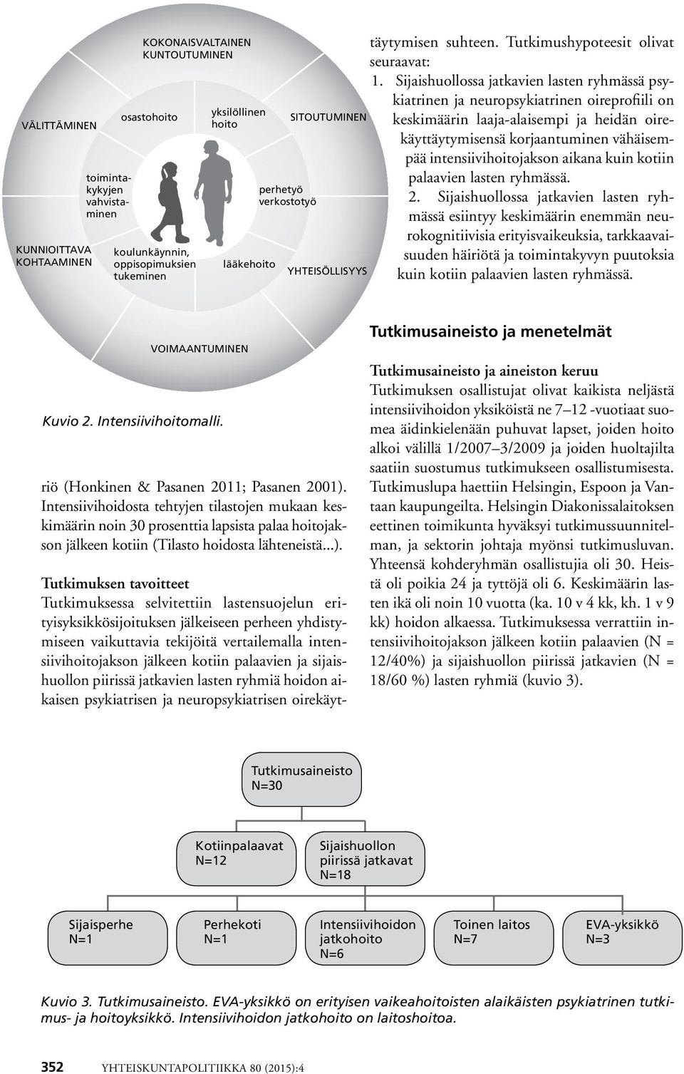 intensiivihoitojakson jälkeen kotiin palaavien ja sijaishuollon piirissä jatkavien lasten ryhmiä hoidon aikaisen psykiatrisen ja neuropsykiatrisen oirekäyttäytymisen suhteen.