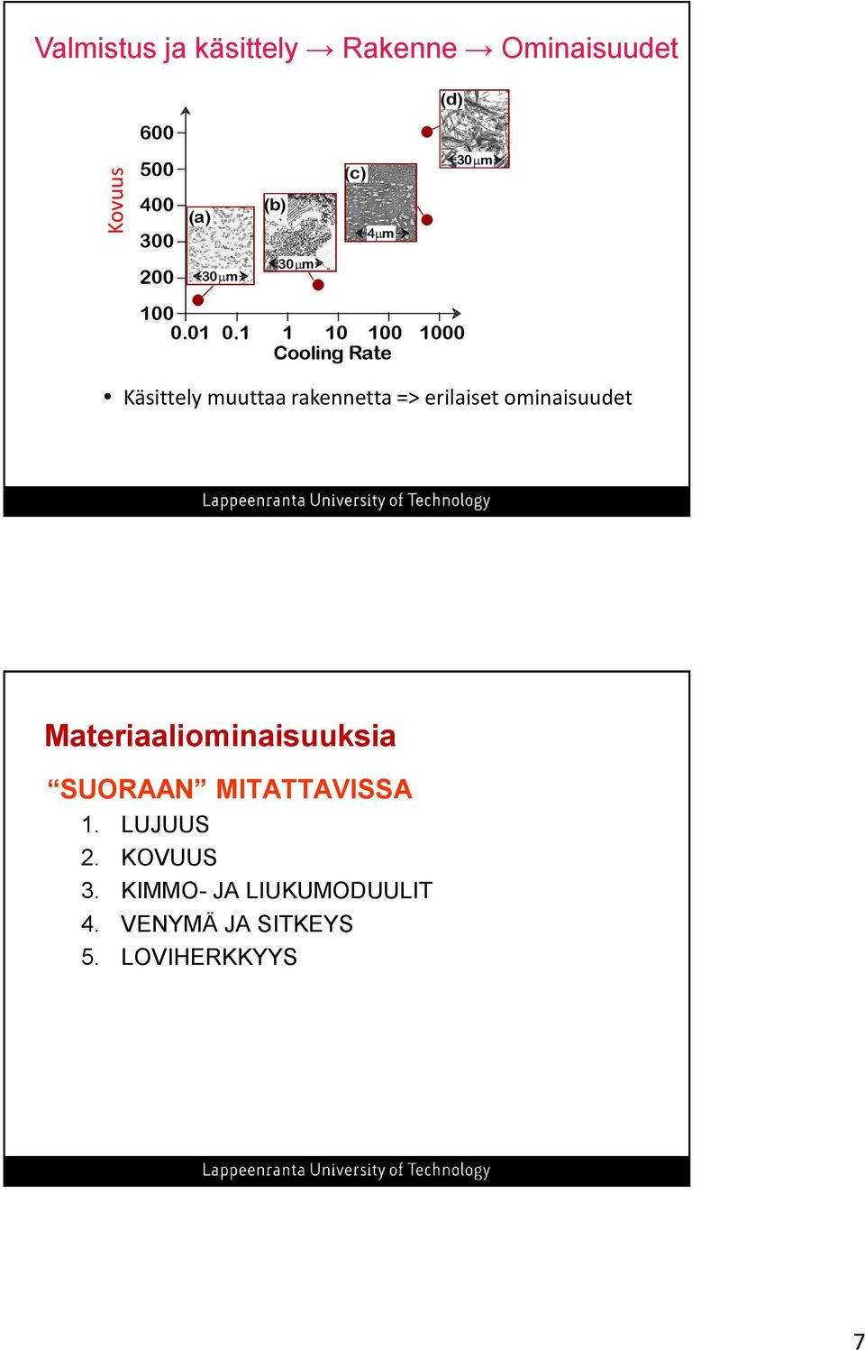 1 1 10 100 1000 Cooling Rate (C/s) Käsittely muuttaa rakennetta => erilaiset