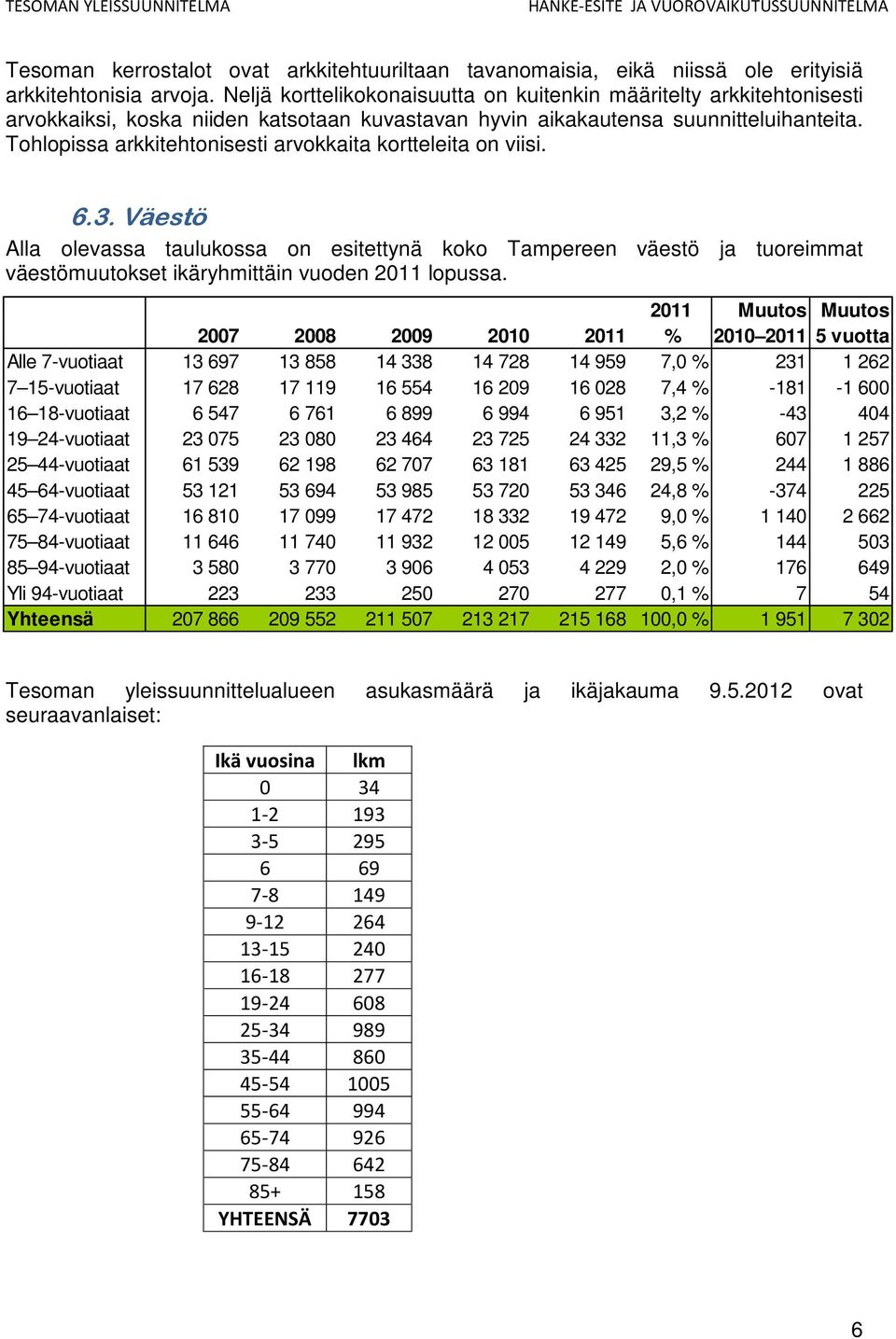 Tohlopissa arkkitehtonisesti arvokkaita kortteleita on viisi. 6.3. Väestö Alla olevassa taulukossa on esitettynä koko Tampereen väestö ja tuoreimmat väestömuutokset ikäryhmittäin vuoden 2011 lopussa.