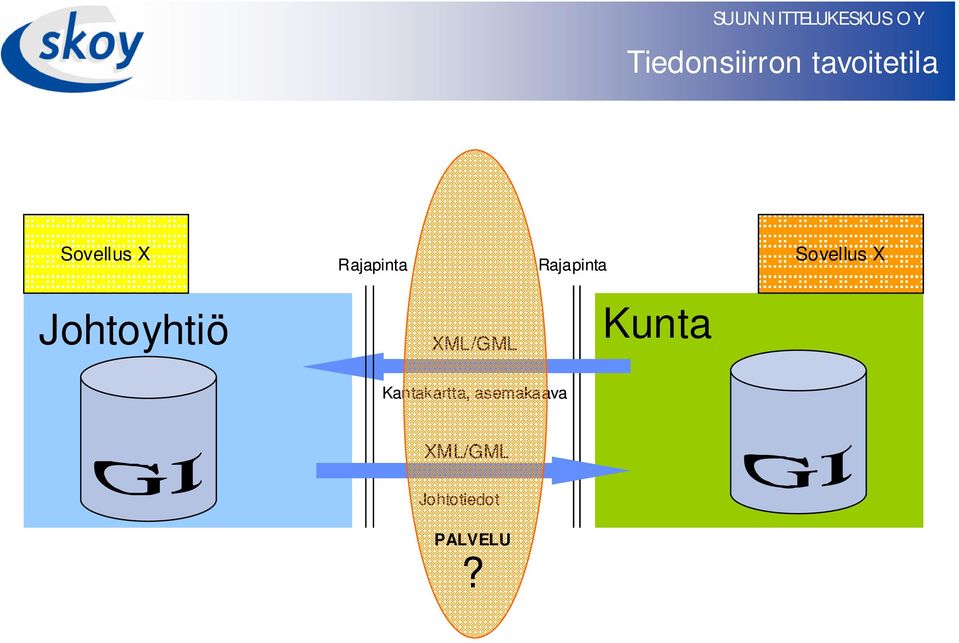 Johtoyhtiö XML/GML Kunta