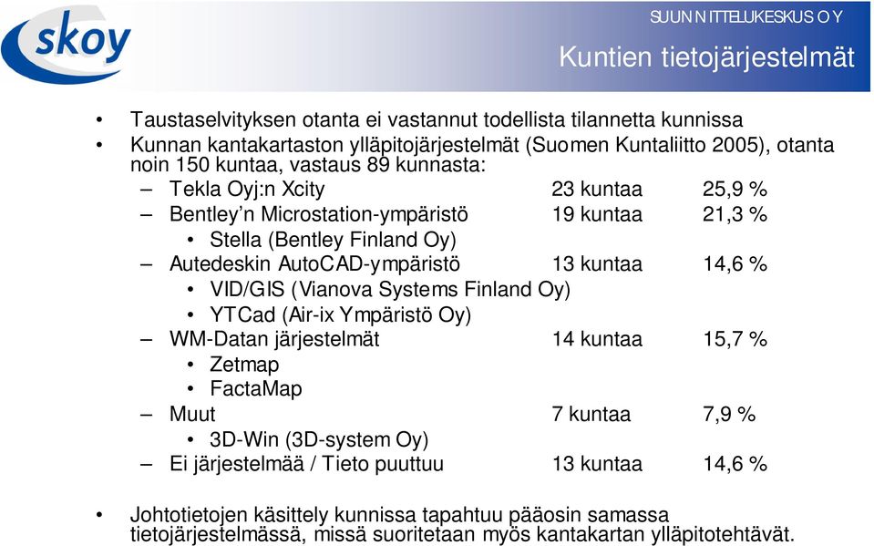 kuntaa 14,6 % VID/GIS (Vianova Systems Finland Oy) YTCad (Air-ix Ympäristö Oy) WM-Datan järjestelmät 14 kuntaa 15,7 % Zetmap FactaMap Muut 7 kuntaa 7,9 % 3D-Win (3D-system Oy)