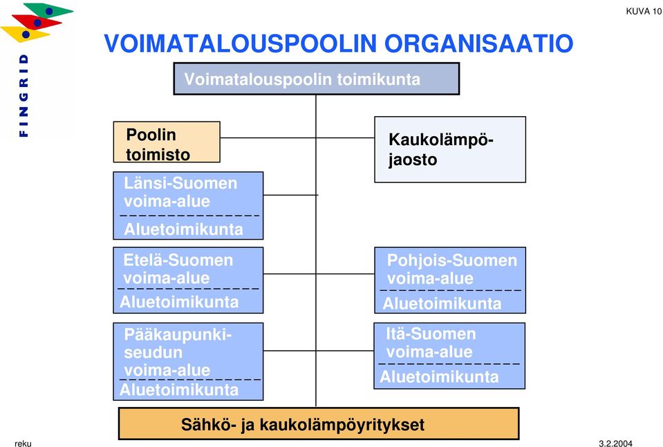 Aluetoimikunta Pääkaupunkiseudun voima-alue Aluetoimikunta Kaukolämpöjaosto