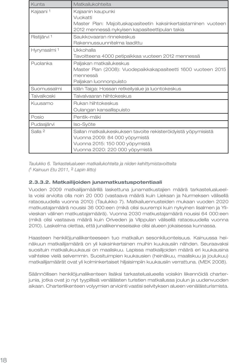 Vuodepaikkakapasiteetti 6 vuoteen 5 mennessä Paljakan luonnonpuisto Idän Taiga: Hossan retkeilyalue ja luontokeskus Taivalvaaran hiihtokeskus Rukan hiihtokeskus Oulangan kansallispuisto Pentik-mäki