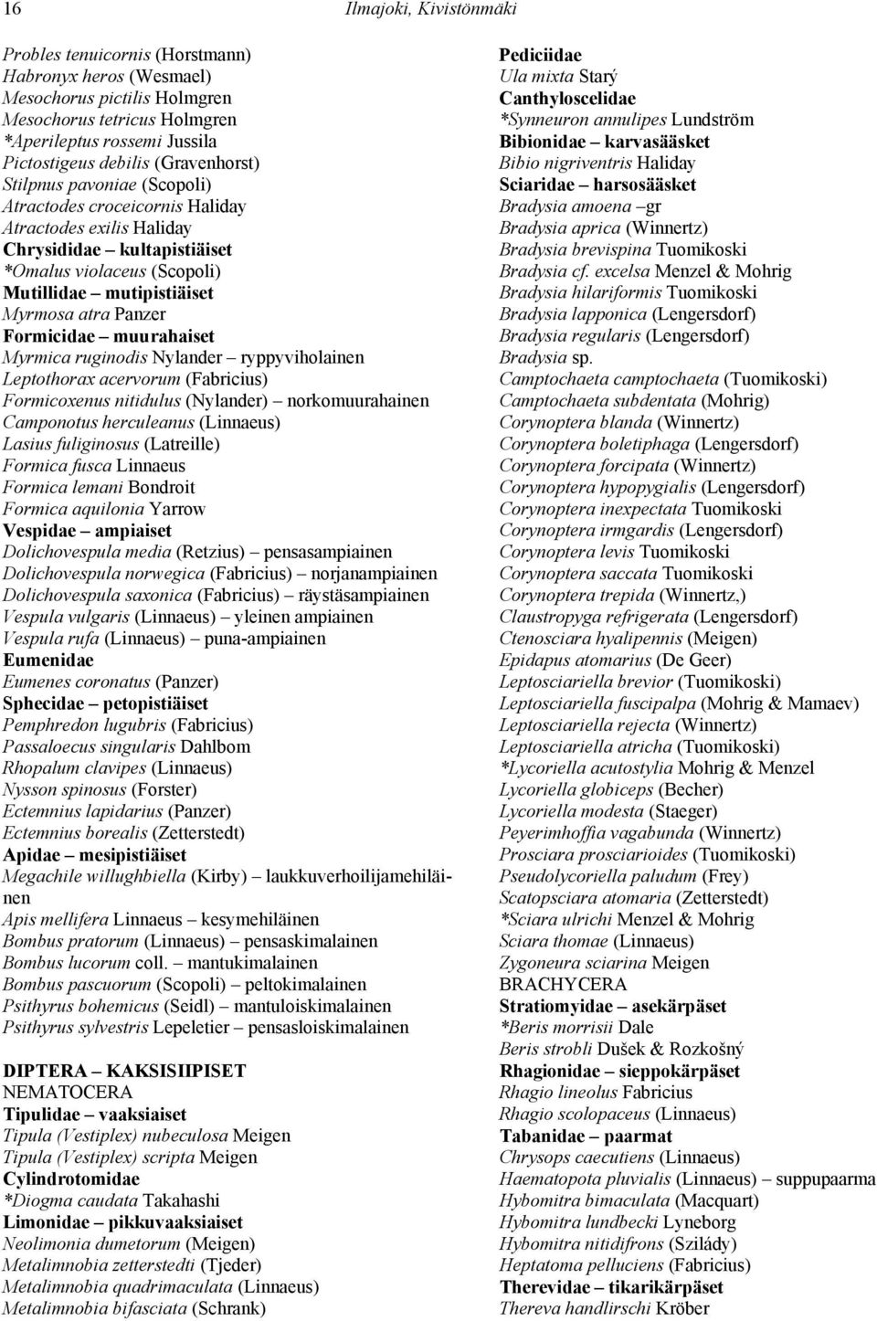 Panzer Formicidae muurahaiset Myrmica ruginodis Nylander ryppyviholainen Leptothora acervorum (Fabricius) Formicoenus nitidulus (Nylander) norkomuurahainen Camponotus herculeanus (Linnaeus) Lasius