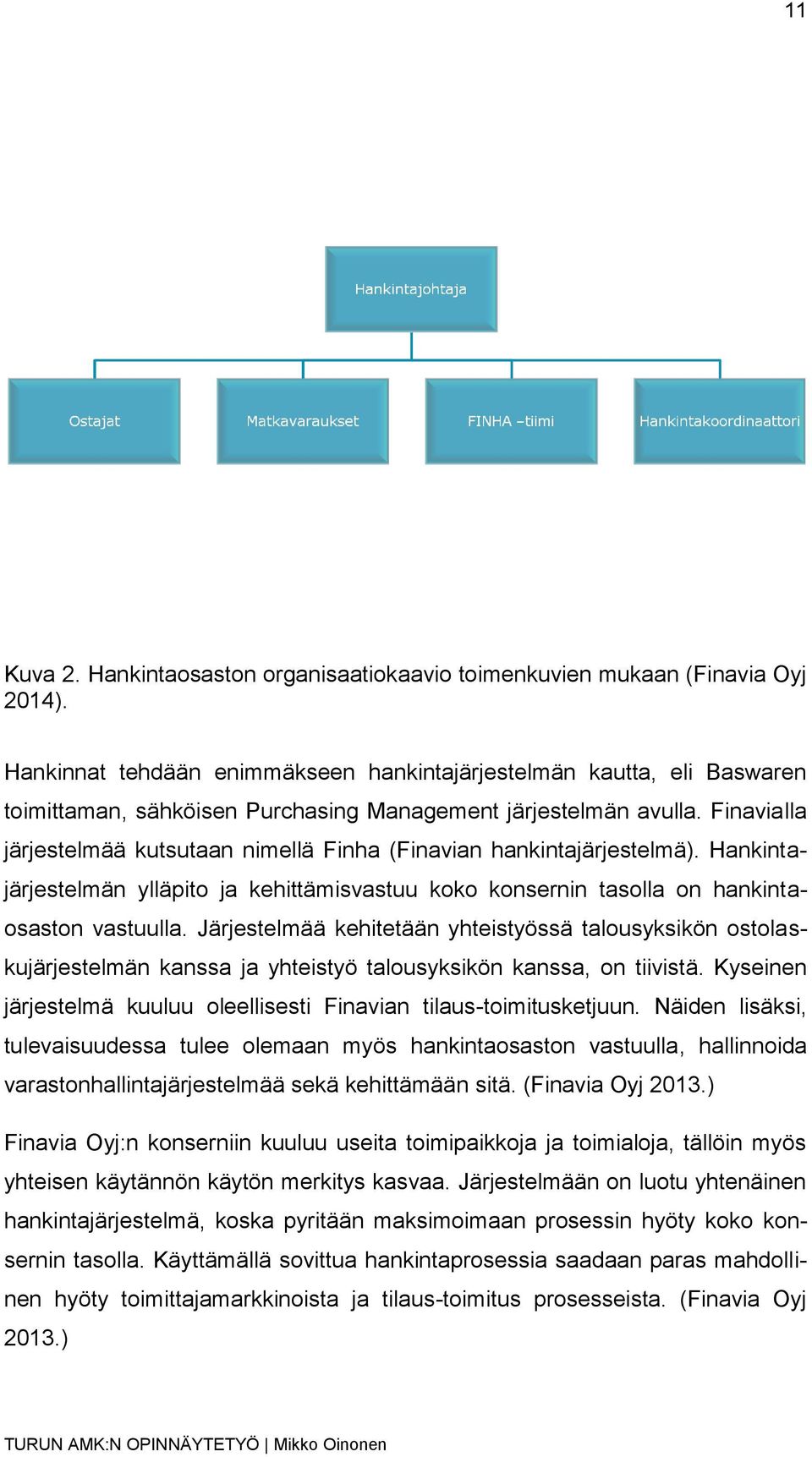 Finavialla järjestelmää kutsutaan nimellä Finha (Finavian hankintajärjestelmä). Hankintajärjestelmän ylläpito ja kehittämisvastuu koko konsernin tasolla on hankintaosaston vastuulla.