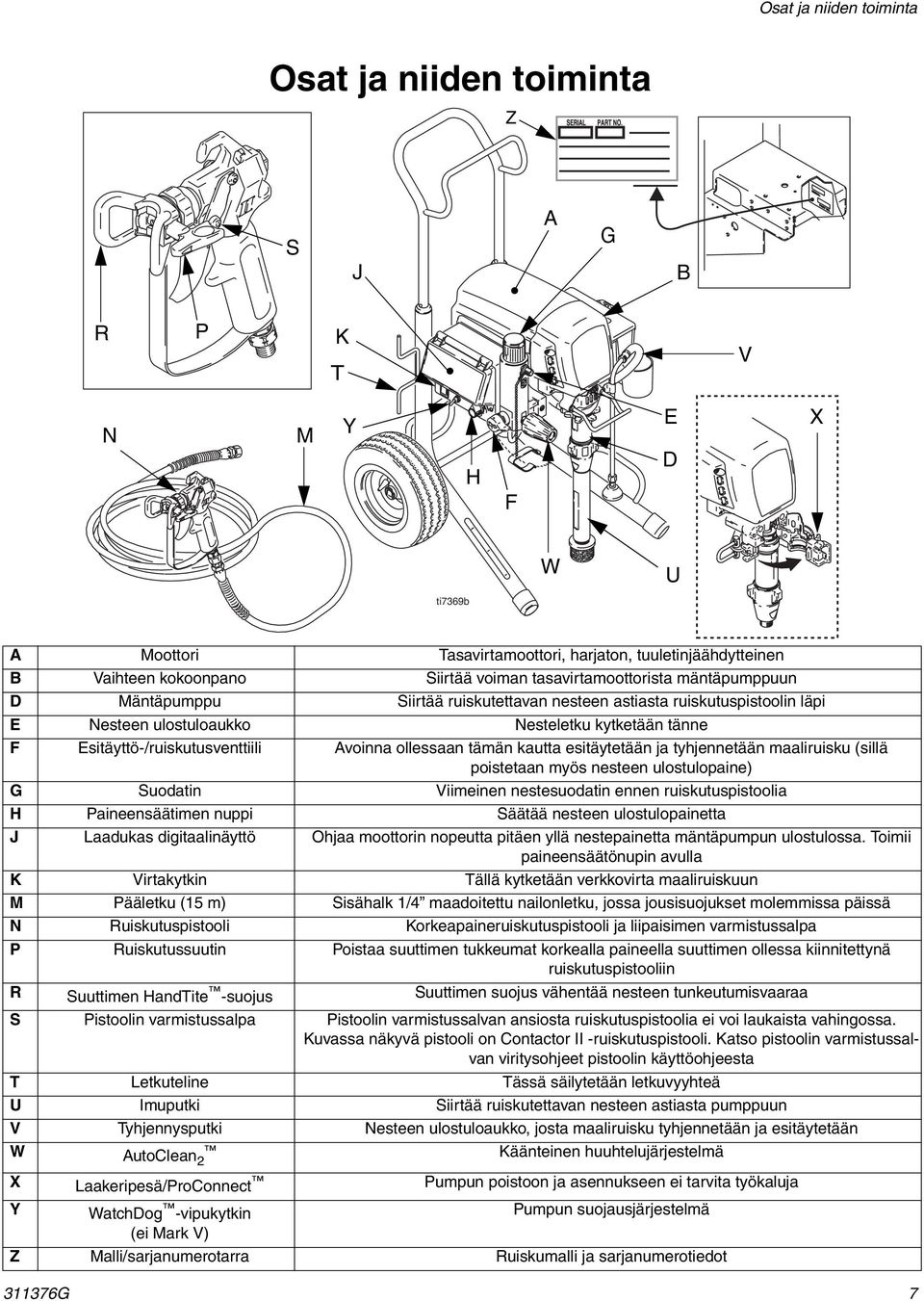 ruiskutettavan nesteen astiasta ruiskutuspistoolin läpi E Nesteen ulostuloaukko Nesteletku kytketään tänne F Esitäyttö-/ruiskutusventtiili Avoinna ollessaan tämän kautta esitäytetään ja tyhjennetään