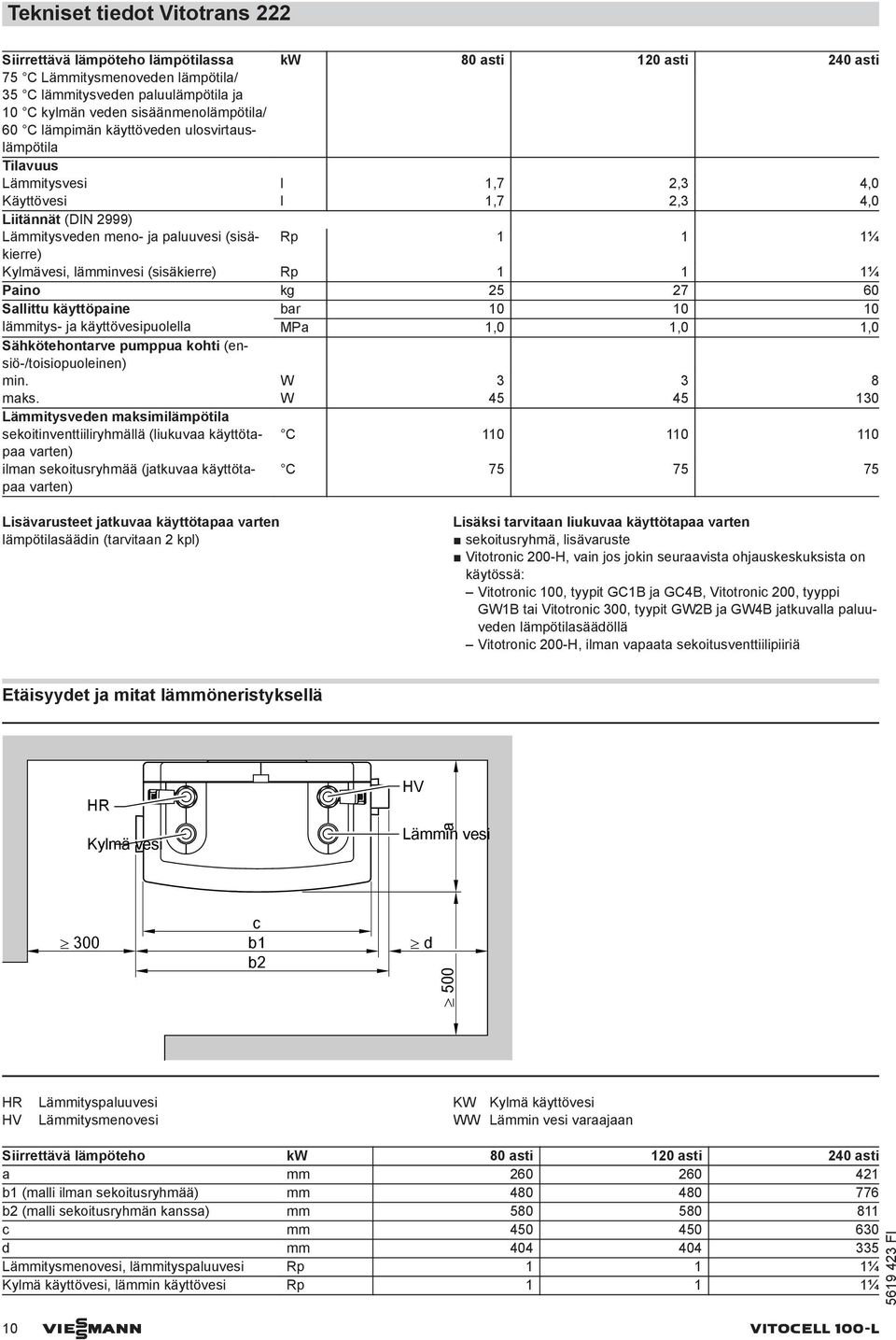 1 1 1¼ Kylmävesi, lämminvesi (sisäkierre) Rp 1 1 1¼ Paino kg 25 27 60 Sallittu käyttöpaine bar 10 10 10 lämmitys- ja käyttövesipuolella MPa 1,0 1,0 1,0 Sähkötehontarve pumppua kohti