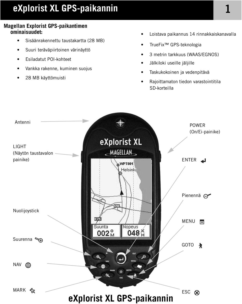 GPS-teknologia 3 metrin tarkkuus (WAAS/EGNOS) Jälkiloki useille jäljille Taskukokoinen ja vedenpitävä Rajoittamaton tiedon varastointitila