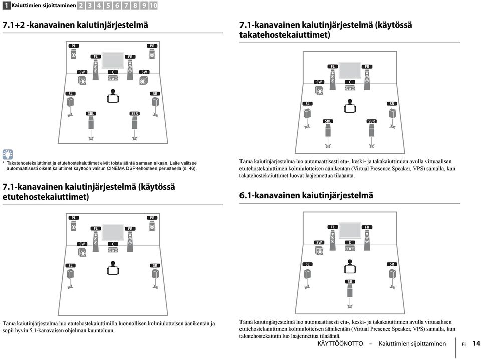 Laite valitsee automaattisesti oikeat kaiuttimet käyttöön valitun CINEMA DSP-tehosteen perusteella (s. 46). 7.