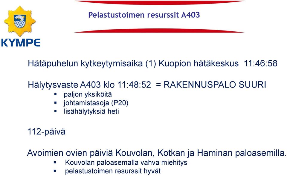 johtamistasoja (P20) lisähälytyksiä heti 112-päivä Avoimien ovien päiviä Kouvolan,