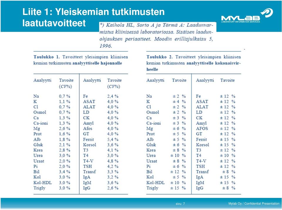 tutkimusten