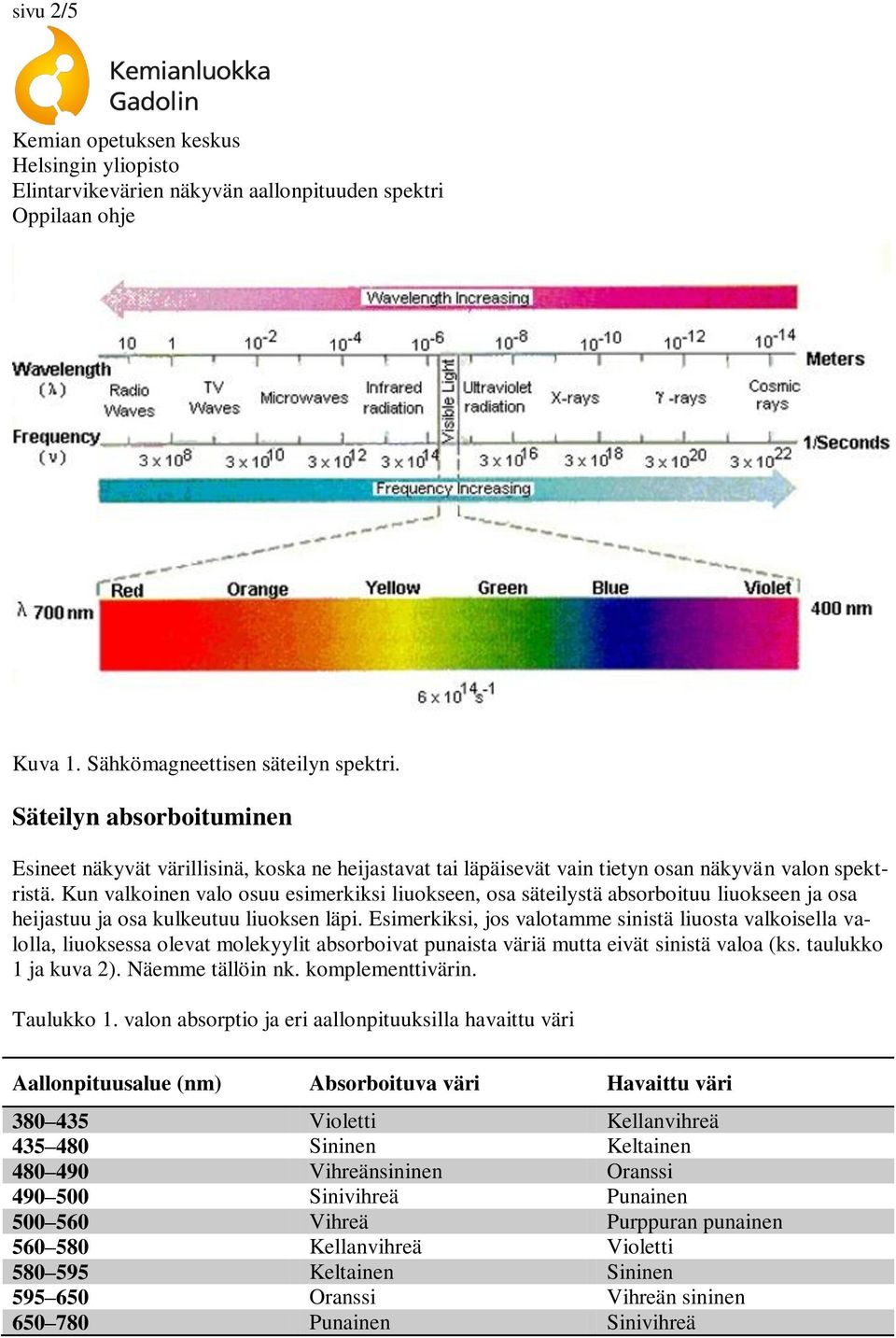 Esimerkiksi, jos valotamme sinistä liuosta valkoisella valolla, liuoksessa olevat molekyylit absorboivat punaista väriä mutta eivät sinistä valoa (ks. taulukko 1 ja kuva 2). Näemme tällöin nk.