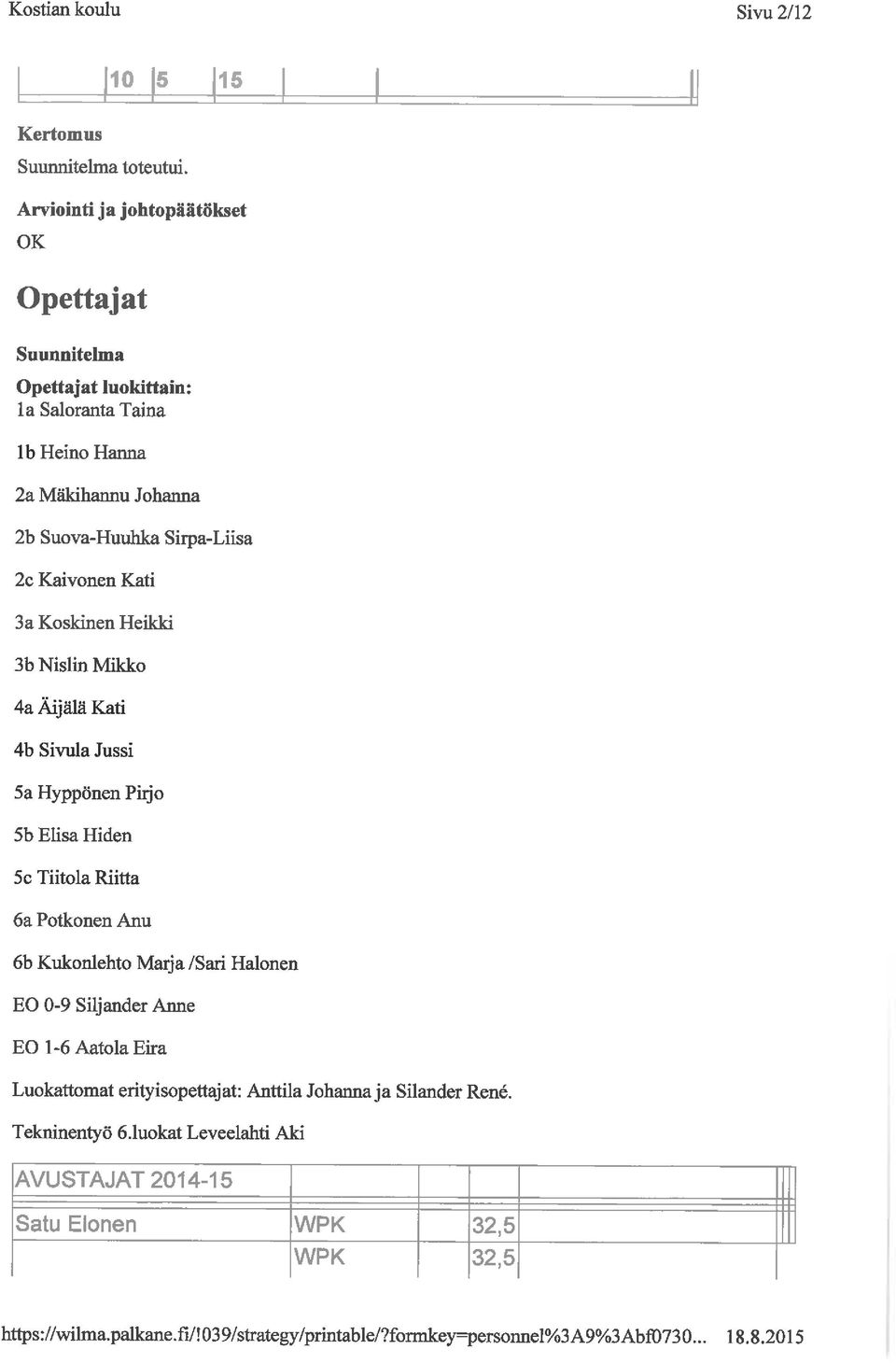 Kukonlehto Marja /Sari Halonen EO 0-9 Siljander Anne EO l-6aatolaeira Luokattomat erityisopettajat: Anttila Johanna ja Silander Rene. Tekninentyö 6.