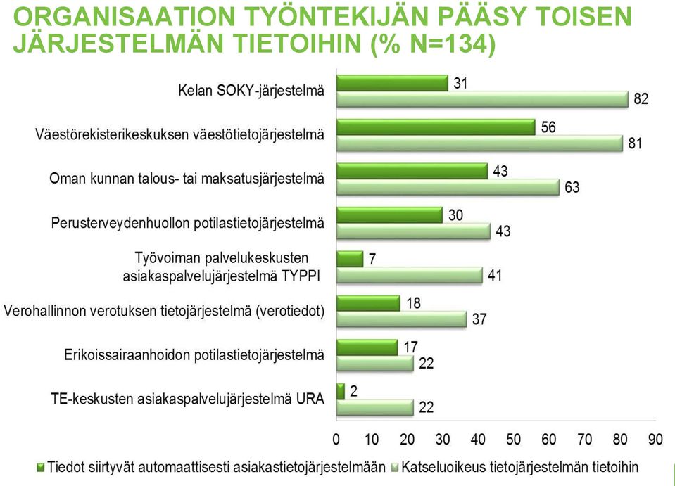 TOISEN