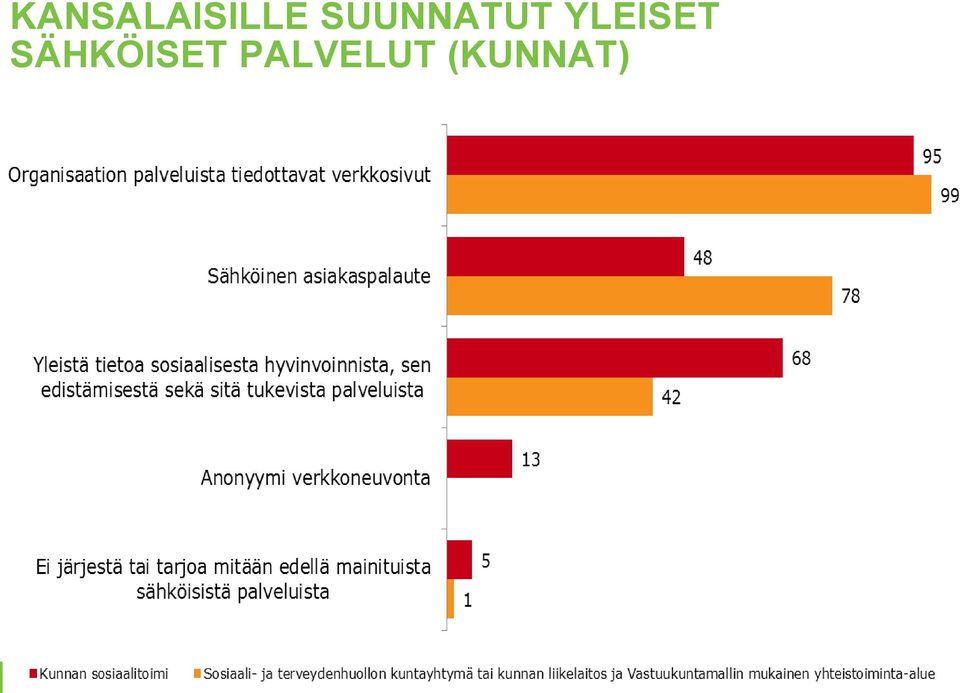 YLEISET