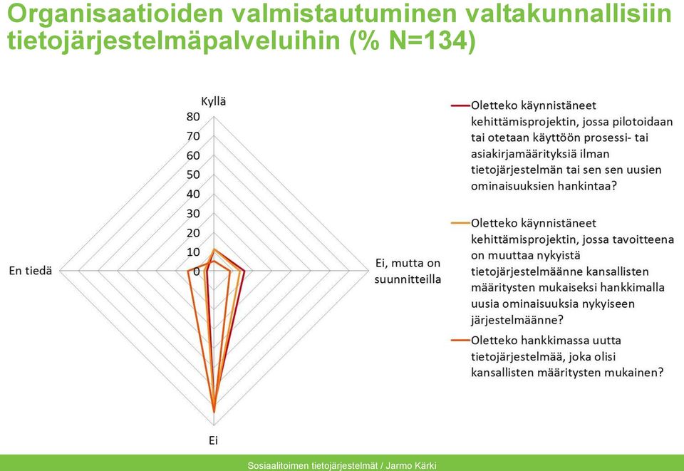 valtakunnallisiin