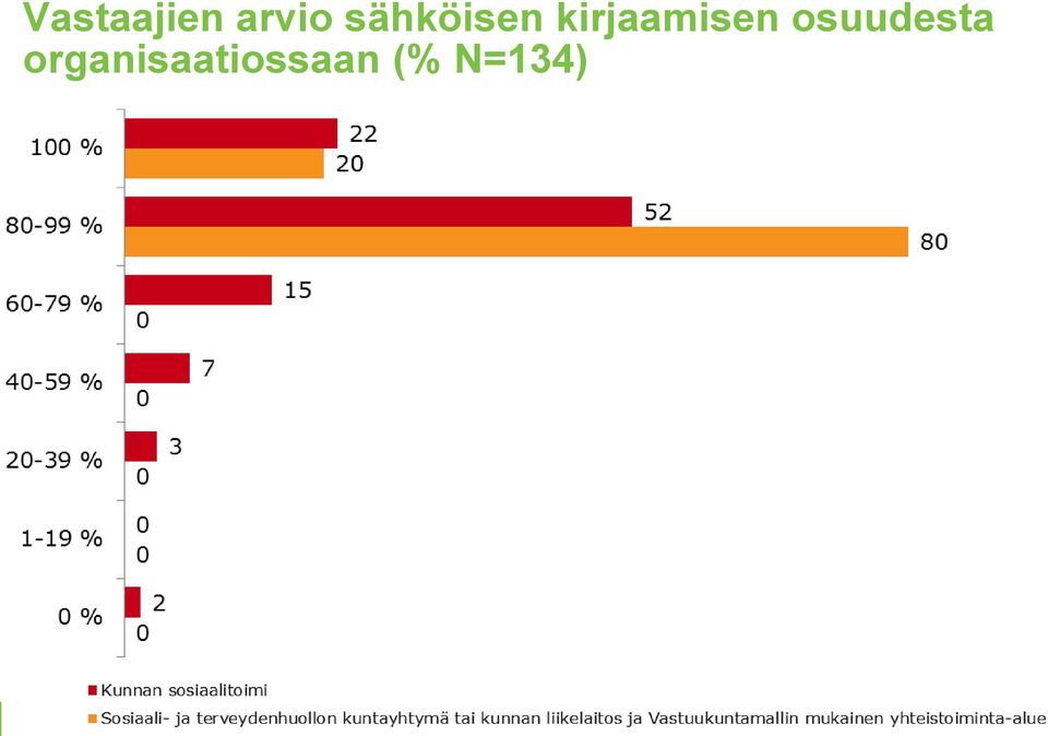 kirjaamisen