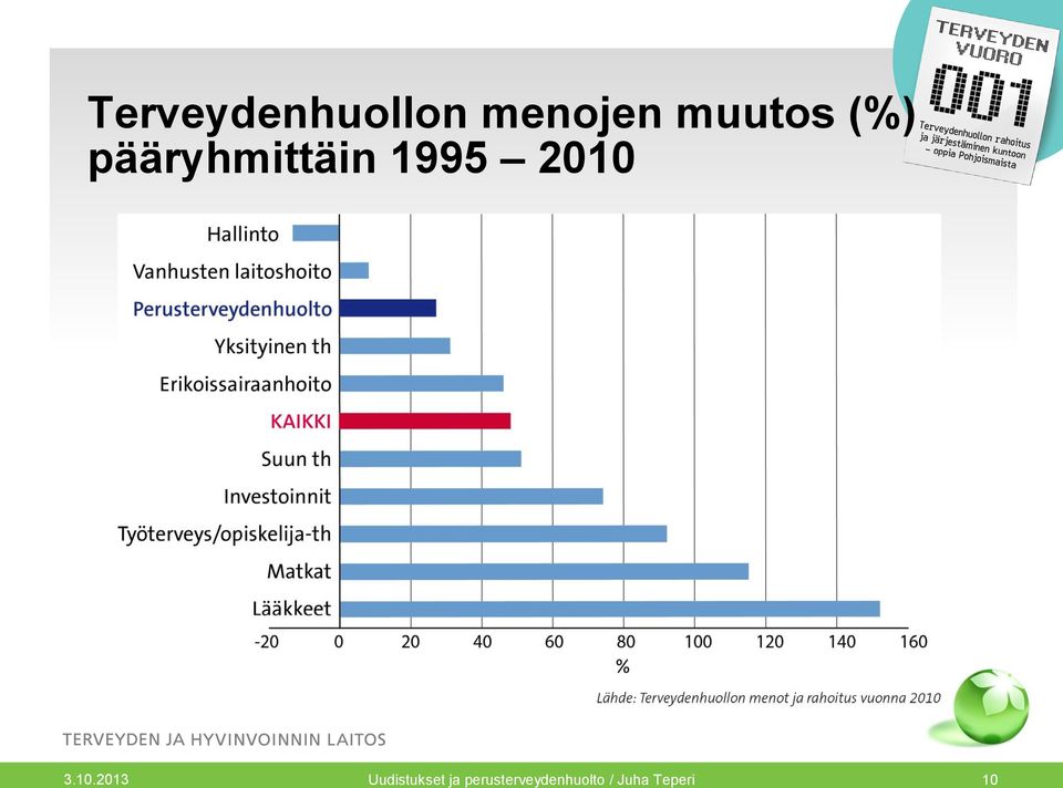 2010 3.10.2013 Uudistukset ja