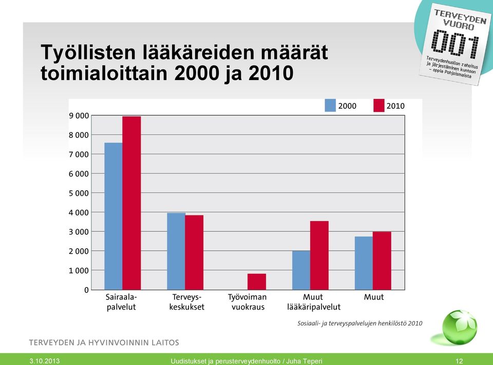 10.2013 Uudistukset ja