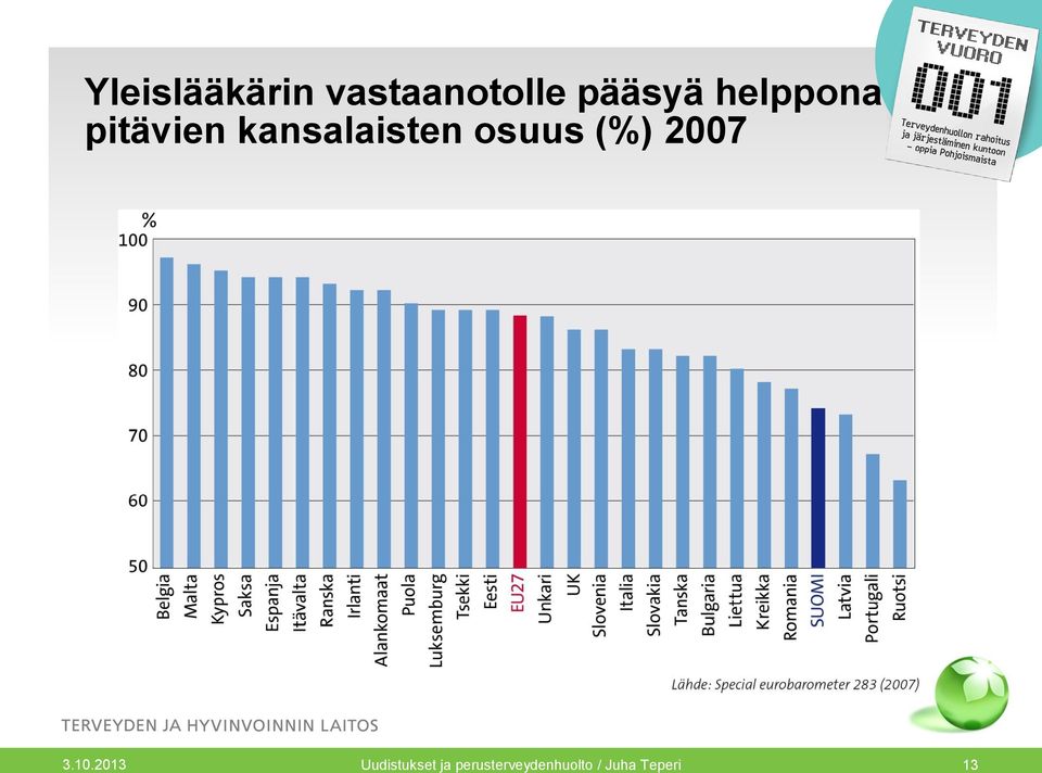 osuus (%) 2007 3.10.