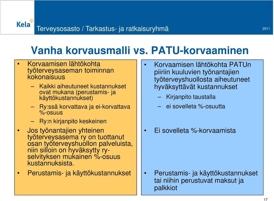 ei-korvattava %-osuus Ry:n kirjanpito keskeinen Jos työnantajien yhteinen työterveysasema ry on tuottanut osan työterveyshuollon palveluista, niin silloin on hyväksytty