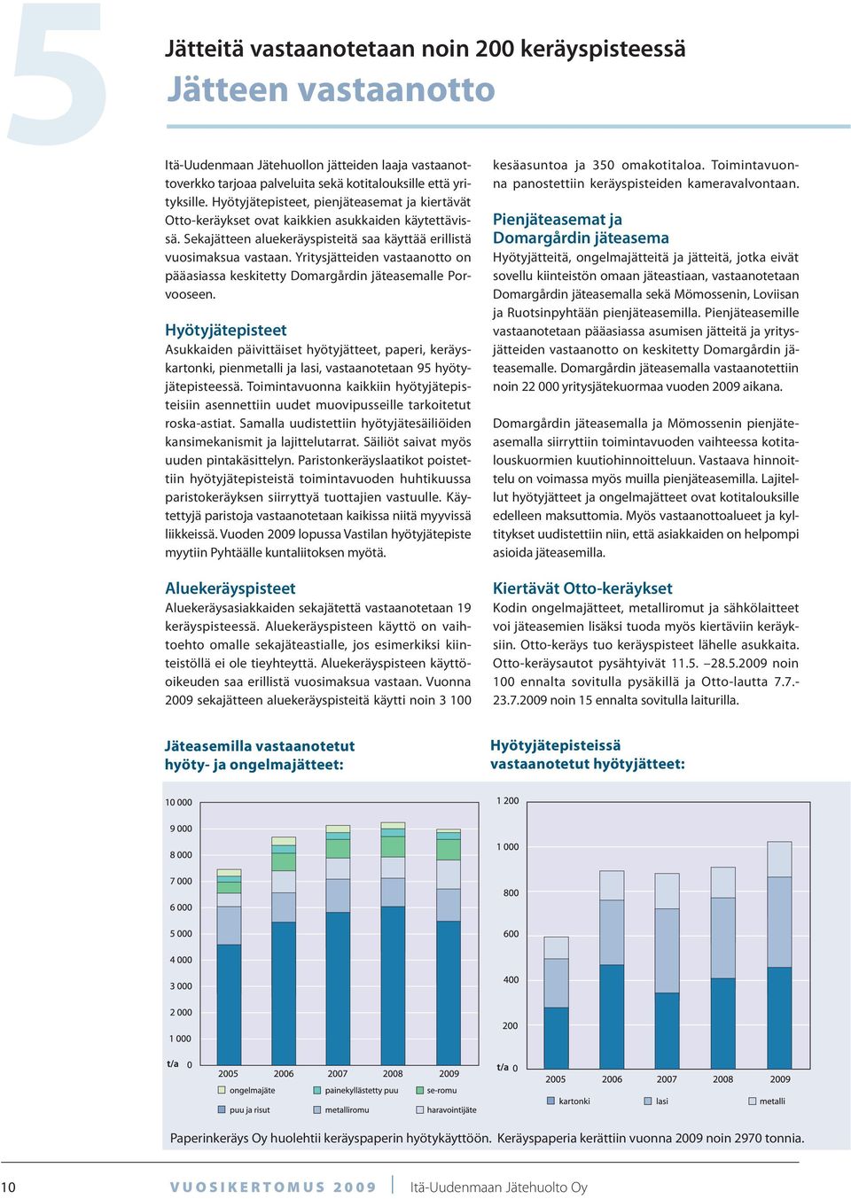 Yritysjätteiden vastaanotto on pääasiassa keskitetty Domargårdin jäteasemalle Porvooseen.