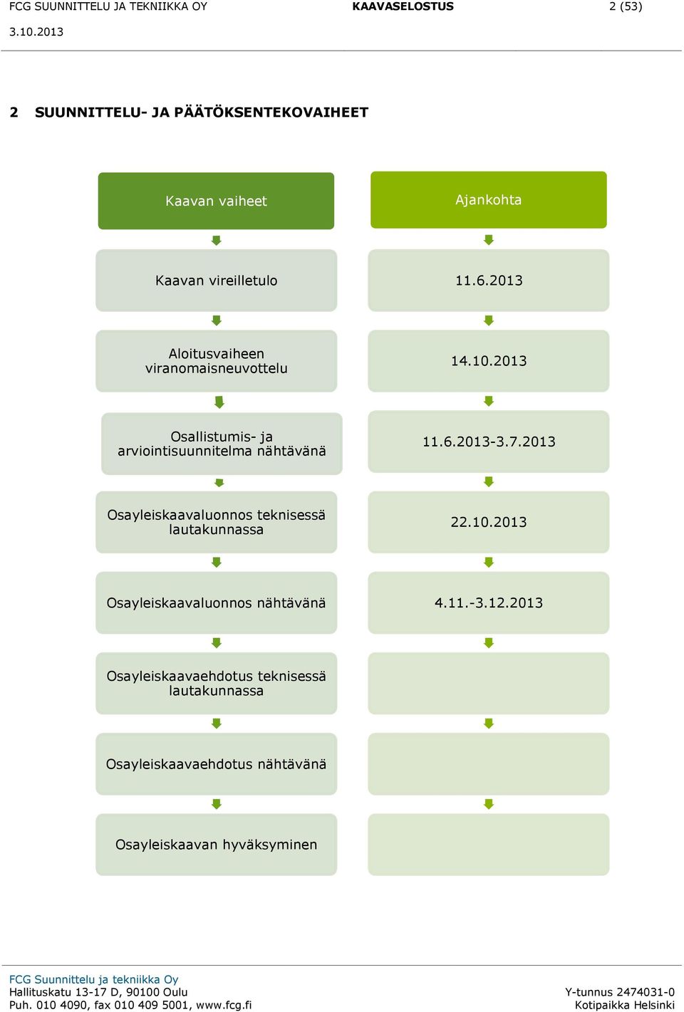 2013 Osallistumis- ja arviointisuunnitelma nähtävänä 11.6.2013-3.7.