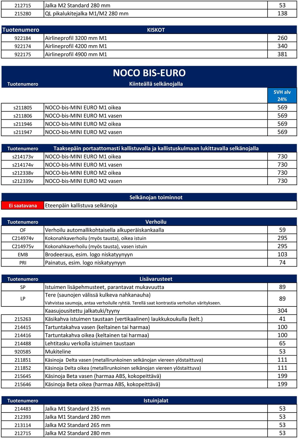 oikea 730 s214174v NOCO bis MINI EURO M1 vasen 730 s212338v NOCO bis MINI EURO M2 oikea 730 s212339v NOCO bis MINI EURO M2 vasen 730 Ei saatavana Eteenpäin kallistuva selkänoja Selkänojan toiminnot