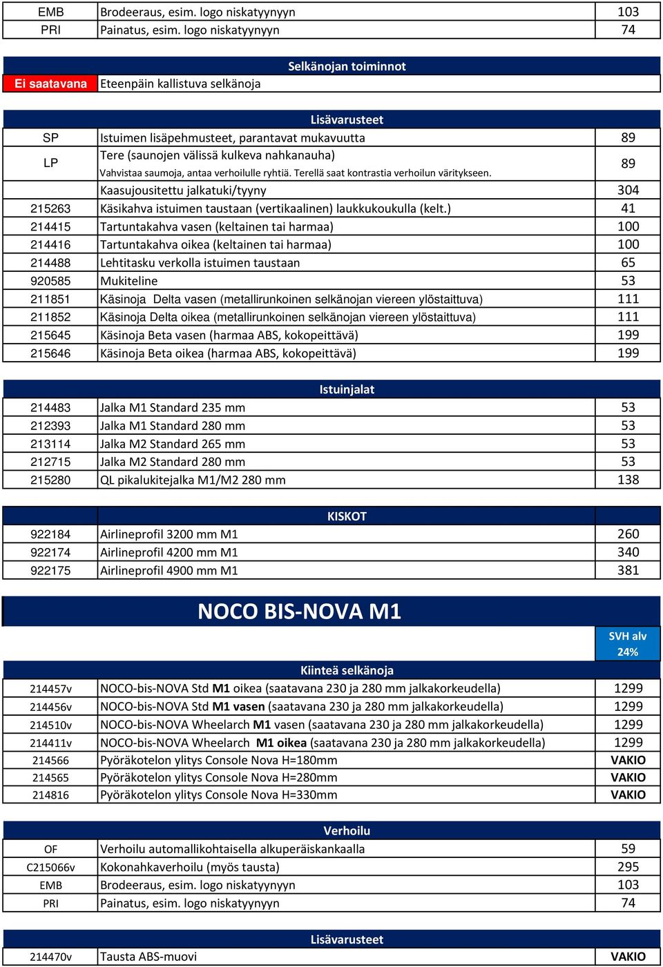 Delta vasen (metallirunkoinen selkänojan viereen ylöstaittuva) 111 211852 Käsinoja Delta oikea (metallirunkoinen selkänojan viereen ylöstaittuva) 111 215646 Käsinoja Beta oikea (harmaa ABS,
