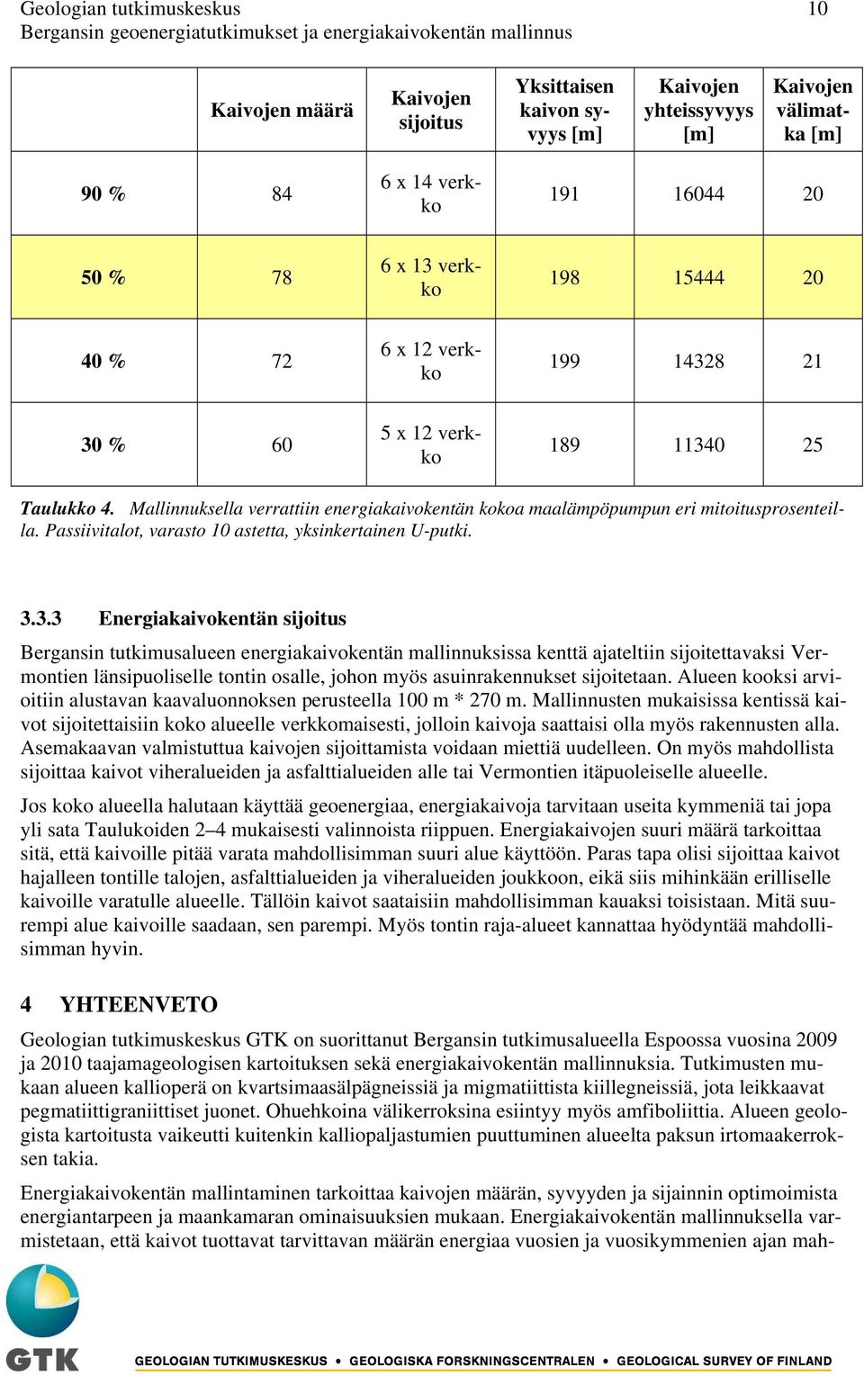 0 25 Taulukko 4. Mallinnuksella verrattiin energiakaivokentän kokoa maalämpöpumpun eri mitoitusprosenteilla. Passiivitalot, varasto 10 astetta, yksinkertainen U-putki. 3.