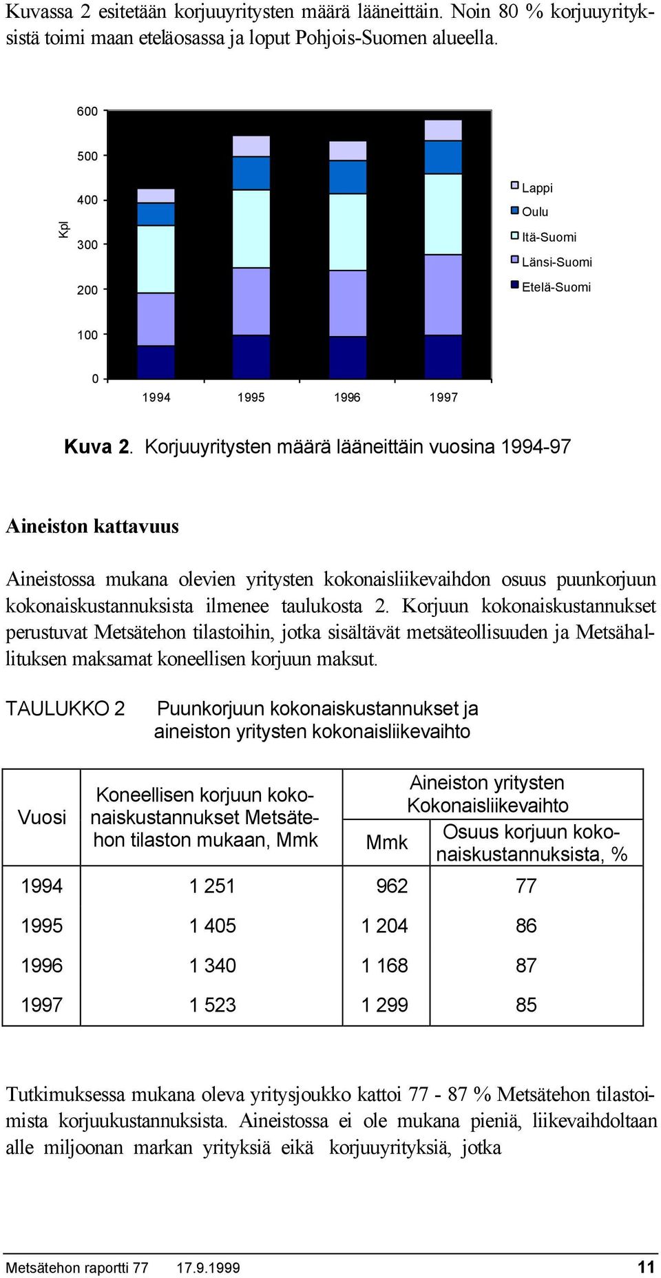 Korjuuyritysten määrä lääneittäin vuosina 1994-97 Aineiston kattavuus Aineistossa mukana olevien yritysten kokonaisliikevaihdon osuus puunkorjuun kokonaiskustannuksista ilmenee taulukosta 2.