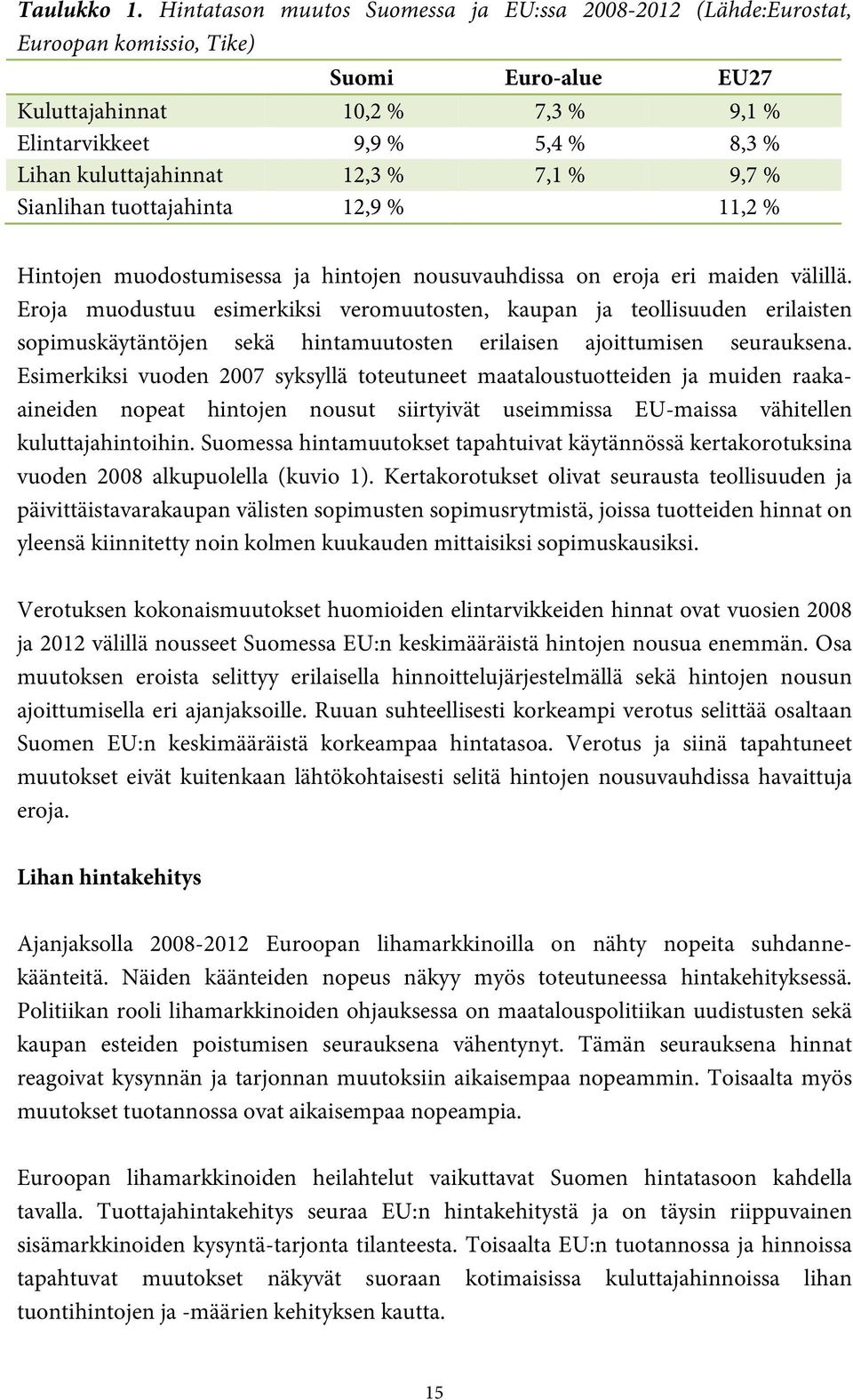 12,3 % 7,1 % 9,7 % Sianlihan tuottajahinta 12,9 % 11,2 % Hintojen muodostumisessa ja hintojen nousuvauhdissa on eroja eri maiden välillä.