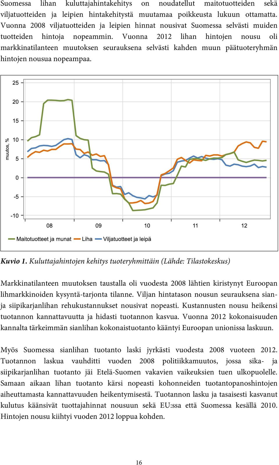 Vuonna 2012 lihan hintojen nousu oli markkinatilanteen muutoksen seurauksena selvästi kahden muun päätuoteryhmän hintojen nousua nopeampaa. Kuvio 1.