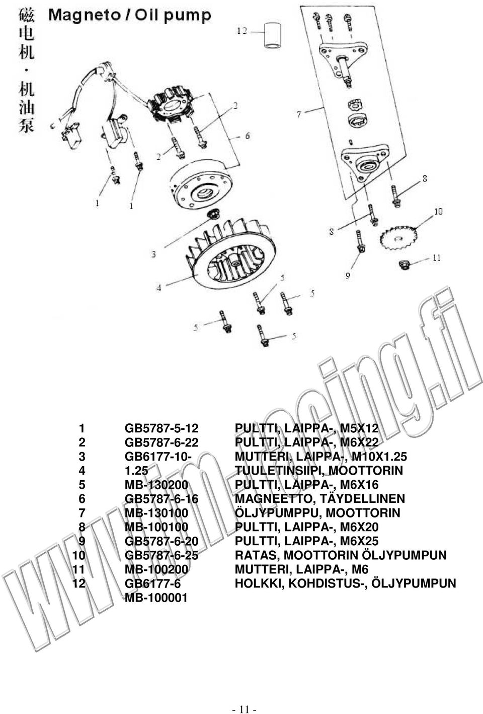 M5X1 PULTTI, LAIPPA-, M6X MUTTERI, LAIPPA-, M10X1.