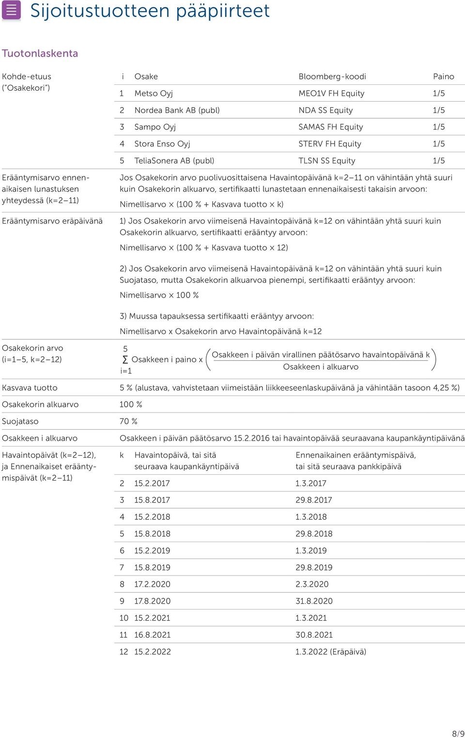 puolivuosittaisena Havaintopäivänä k=2 11 on vähintään yhtä suuri kuin Osakekorin alkuarvo, sertifikaatti lunastetaan ennenaikaisesti takaisin arvoon: Nimellisarvo (100 % + Kasvava tuotto k) 1) Jos