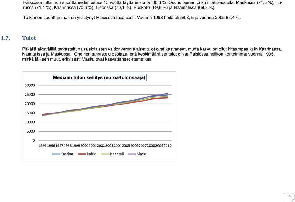 Tutkinnon suorittaminen on yleistynyt Raisiossa tasaisesti. Vuonna 1998 heitä oli 58,8, 5 ja vuonna 2005 63,4 %. 1.7.